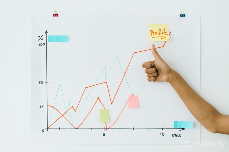 Profitable Deliverability